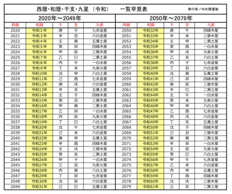 1981 年|1981年は昭和何年？ 今年は令和何年？